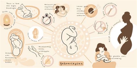 Illustratie van verschillende methoden ter voorbereiding op de bevalling, zoals yoga, een geboorteplan en gesprekken met een verloskundige.
