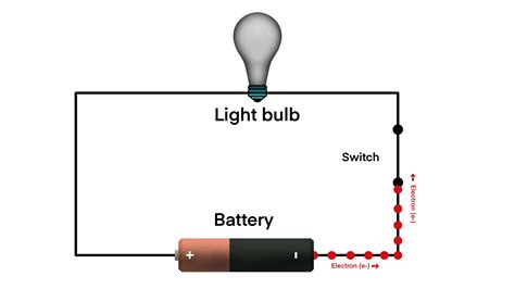 Diagram dat de werking van een eenvoudig elektrisch circuit met Spektro onderdelen illustreert.