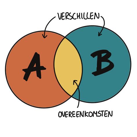 Infographic die de verschillen en overeenkomsten tussen PGD en PGT toont.