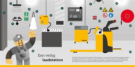 Infographic met stappen voor het opladen van de accu van een kinderauto.