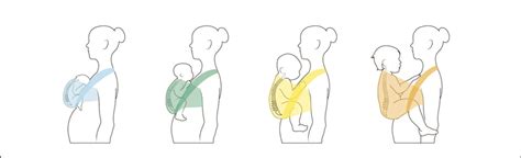 Illustratie van laagjeskleding voor een baby in een draagdoek.