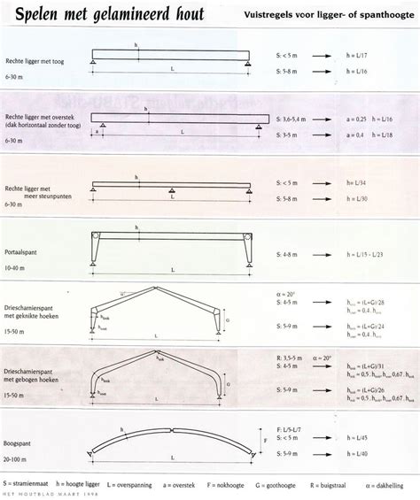 Illustratie van een kraalprofiel dat onder een dakrandpaneel wordt geschoven.