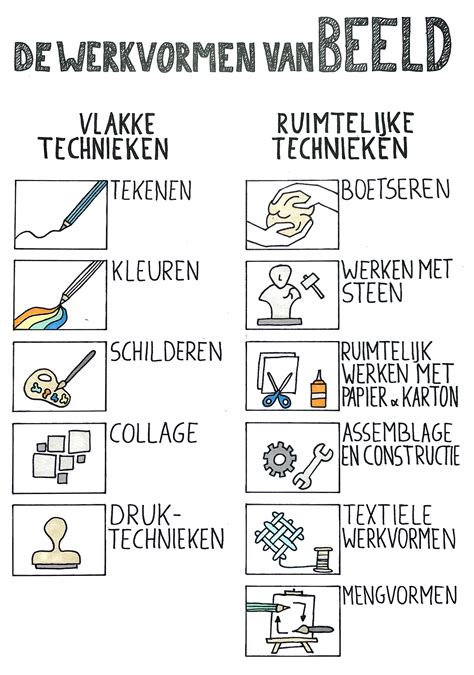 Overzicht van verschillende kinderstoelmodellen met diverse kleuren en materialen