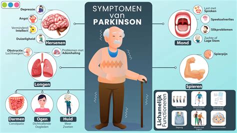 Infographic die de symptomen en verlichting van stuwing toont.