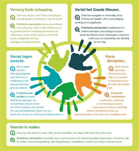 Infographic met de belangrijkste kenmerken van KDV Het Groene Kroontje.