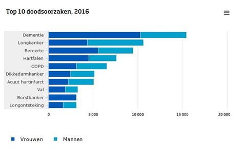 Statistieken over moedersterfte in Nederland en de belangrijkste doodsoorzaken