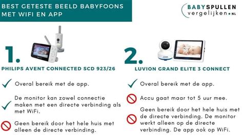Grafiek met de top 4 babyfoons met camera, inclusief specificaties zoals bereik, beoordeling, resolutie en prijs.