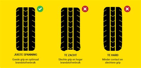 Informatieve afbeelding die de verschillende methoden voor het controleren van de bandenspanning van een kinderwagen laat zien.
