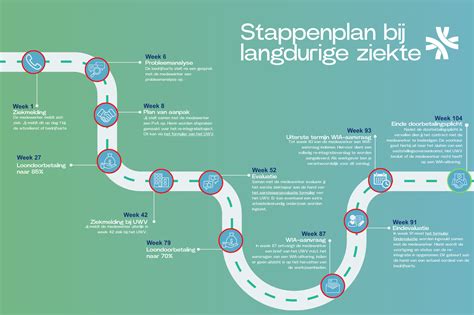Infographic met stappenplan bij twijfel over zwangerschapstestuitslag