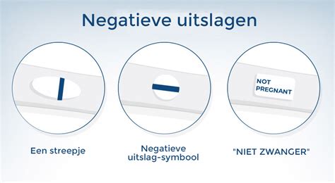 Duidelijk affiche met de digitale weergave van de Clearblue Digital zwangerschapstest: 'Zwanger' of 'Niet zwanger'