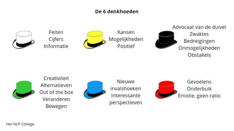 Illustratie van verschillende zelfgemaakte hoedjes voor kinderen