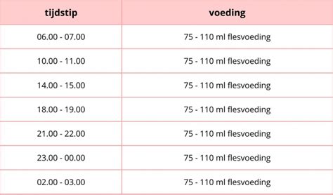 schema voor het afbouwen van nachtvoedingen