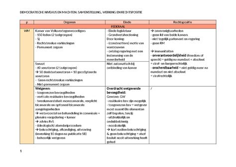 Schema met openbaarheidstermijnen van verschillende archiefregisters