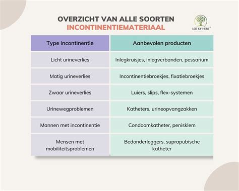 Overzicht van verschillende soorten ademende draagzakken