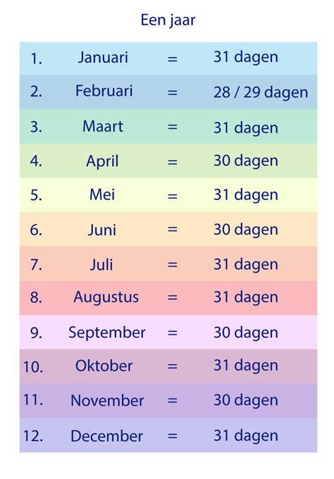 Een infographic die de 12 maanden van het jaar toont met hun bijbehorende geboortestenen en hun kleuren.