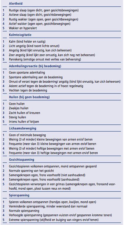 Infographic die de 6 gedragsitems van de COMFORTneo-schaal illustreert