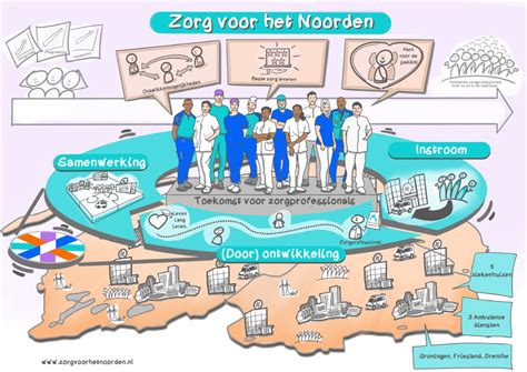 Visualisatie van de verschillende afkoelmogelijkheden zoals dompelbaden, douches en nevelstraten