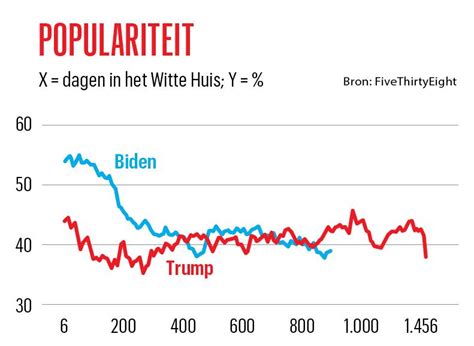 grafiek populariteit babynamen Siem