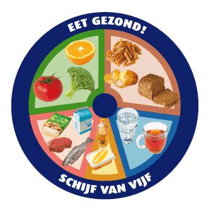 Overzicht van de Schijf van Vijf en de aanbevolen voedingsmiddelen voor kinderen.