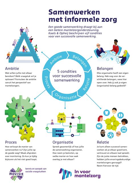 infographic met stappen voor een succesvolle samenwerking met een interim professional