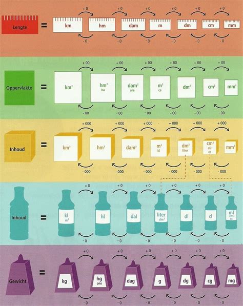 Schema met een overzicht van Pampers maten en bijbehorende gewichtsgrenzen.