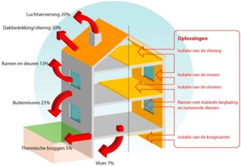 Diagram dat de warmtegeleiding en isolatielaag van de drinkbakverwarmer illustreert.