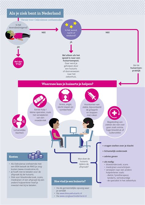 Infographic over de verschillende bevallingsopties