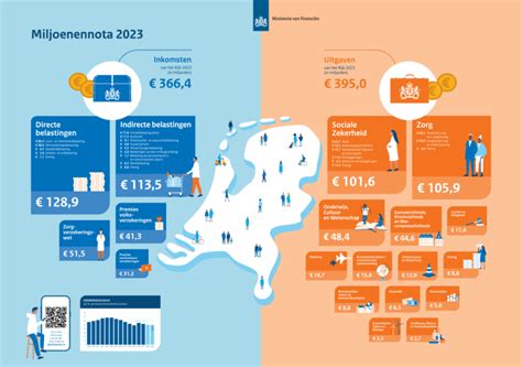 Infographic die de kosten per duizend impressies vergelijkt tussen vrachtwagenreclame, radio en televisie.