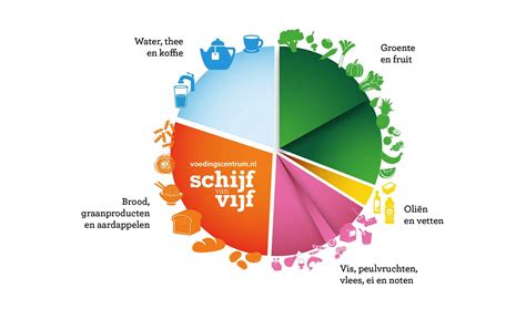 Visualisatie van de Schijf van Vijf