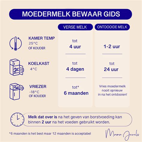 Schema van het screening- en donatieproces voor moedermelk