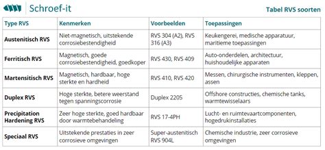 Illustratie van verschillende soorten babygarens en hun toepassingen