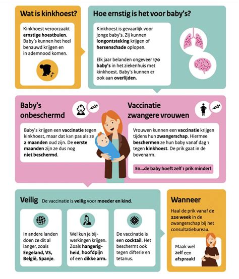 Infographic die de belangrijkste symptomen van kinkhoest bij baby's en oudere kinderen weergeeft.