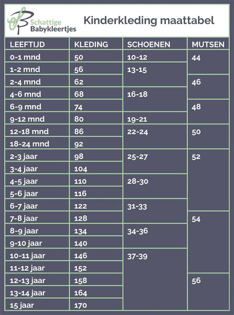 Tabel met maten voor babykleding, onderverdeeld naar lengte en leeftijd