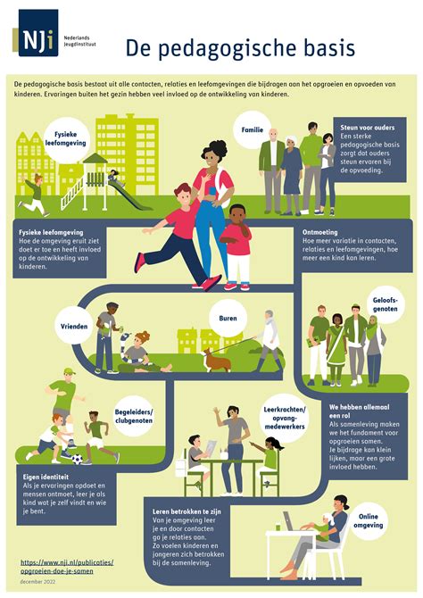 Infographic met verschillende ontwikkelingsmogelijkheden binnen de kinderopvang