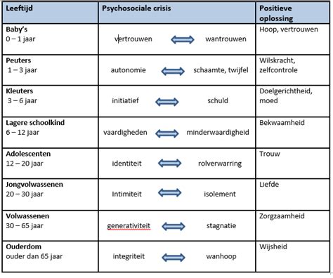 Visuele weergave van verschillende ontwikkelingsfasen van kinderen, van baby tot schoolgaand kind