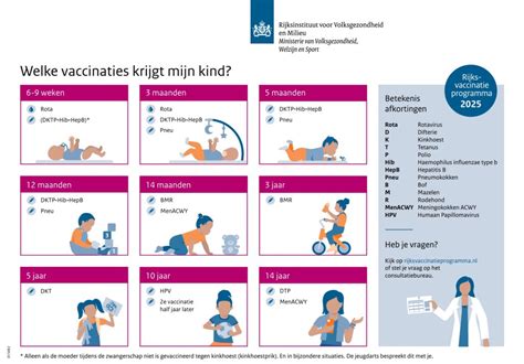 Infographic met de belangrijkste vaccinaties voor reizigers