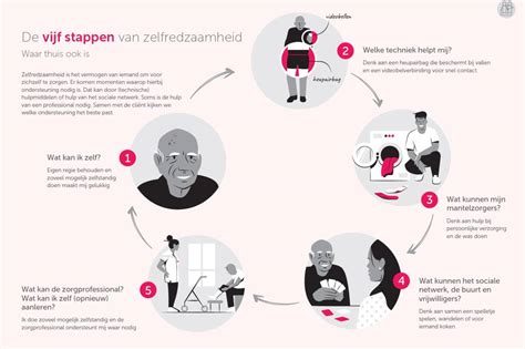 Infographic met de stappen van het bestel- en bezorgproces