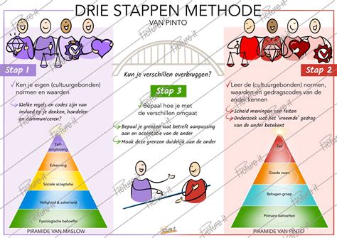 Visuele weergave van het ETL-proces met de drie stappen