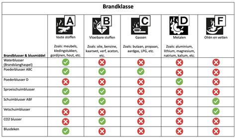 Overzicht van de verschillende werkvelden voor verloskundigen