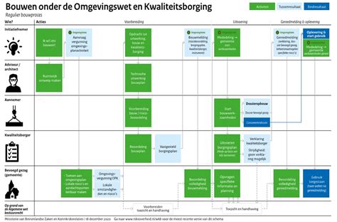 schematische weergave van het masterplan kinderopvang in Leuven met de locaties van de nieuwe opvangplaatsen
