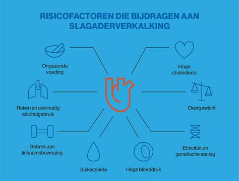 Infographic met risicofactoren voor longontsteking