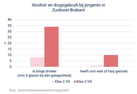 Infographic die de hoeveelheid resterende alcohol in gerechten na verschillende kooktechnieken toont.