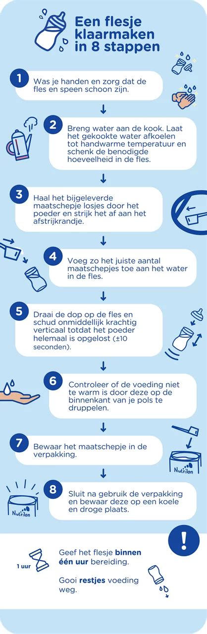 Stappenplan voor het bereiden van flesvoeding