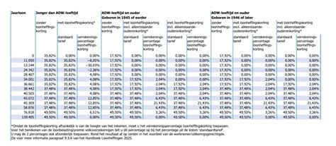Tabel met de verschillende tarieven voor particuliere graven in Ede.
