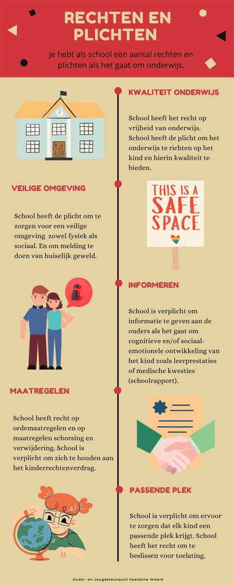 Infographic die de rechten en risico's van draagmoeders in verschillende landen vergelijkt.