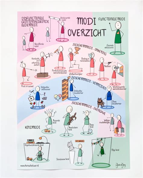 schema met verschillende verdelingsmodellen van omgangsregelingen