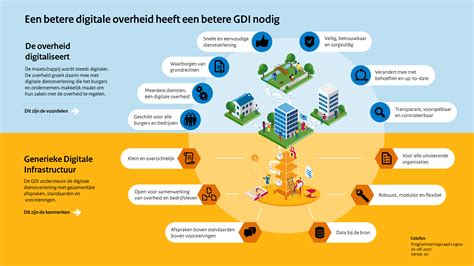 Visuele weergave van Olvarit's duurzaamheidsinitiatieven