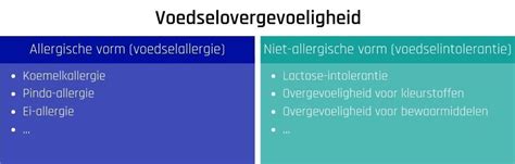 Overzichtstabel van geschikte en ongeschikte voedingsalternatieven voor baby's met koemelkallergie