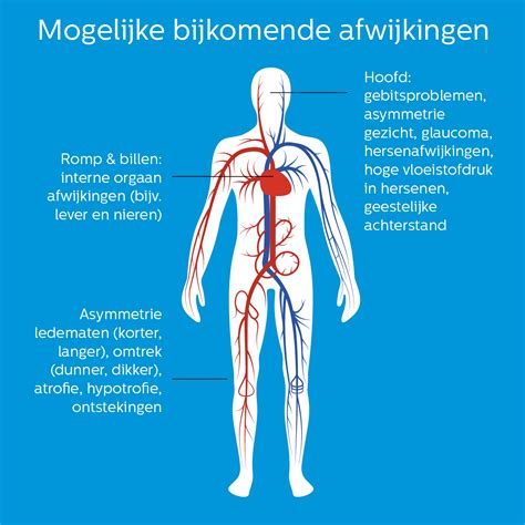 Illustratie van de mogelijke complicaties van waterpokken bij risicogroepen, zoals longontsteking en congenitaal varicellasyndroom.