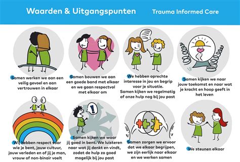 Schema dat de positieve invloed van hulp aan ouders tijdens uithuisplaatsing op de kans op terugplaatsing illustreert.